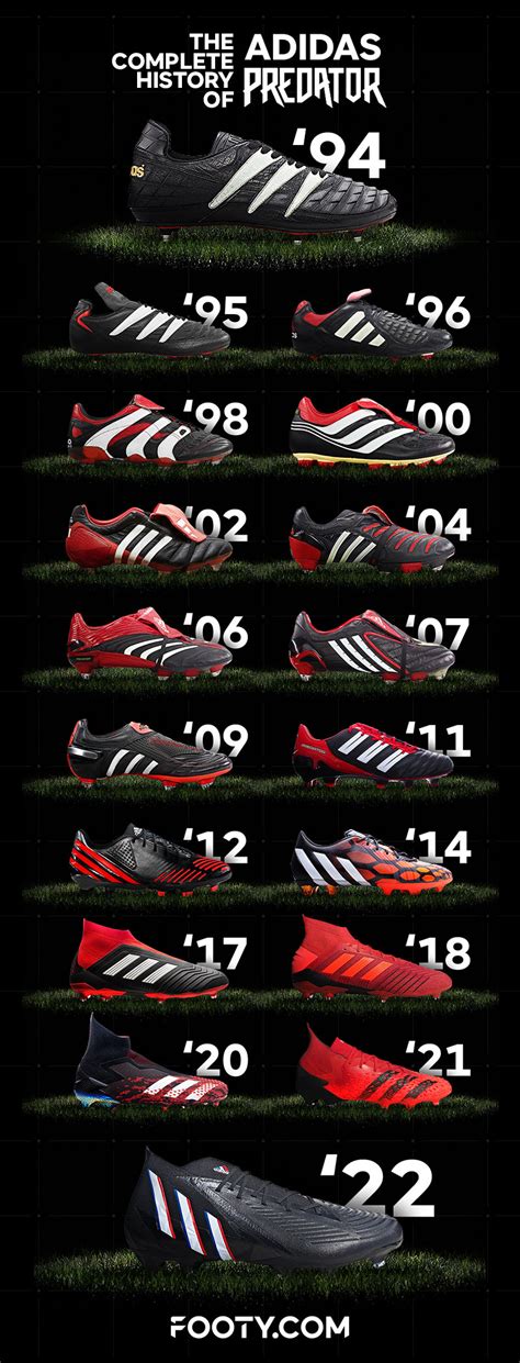 The complete adidas Predator history [1994